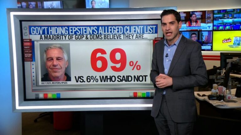 CNN’s chief data analyst breaks down how Americans are reacting to Epstein files fallout
